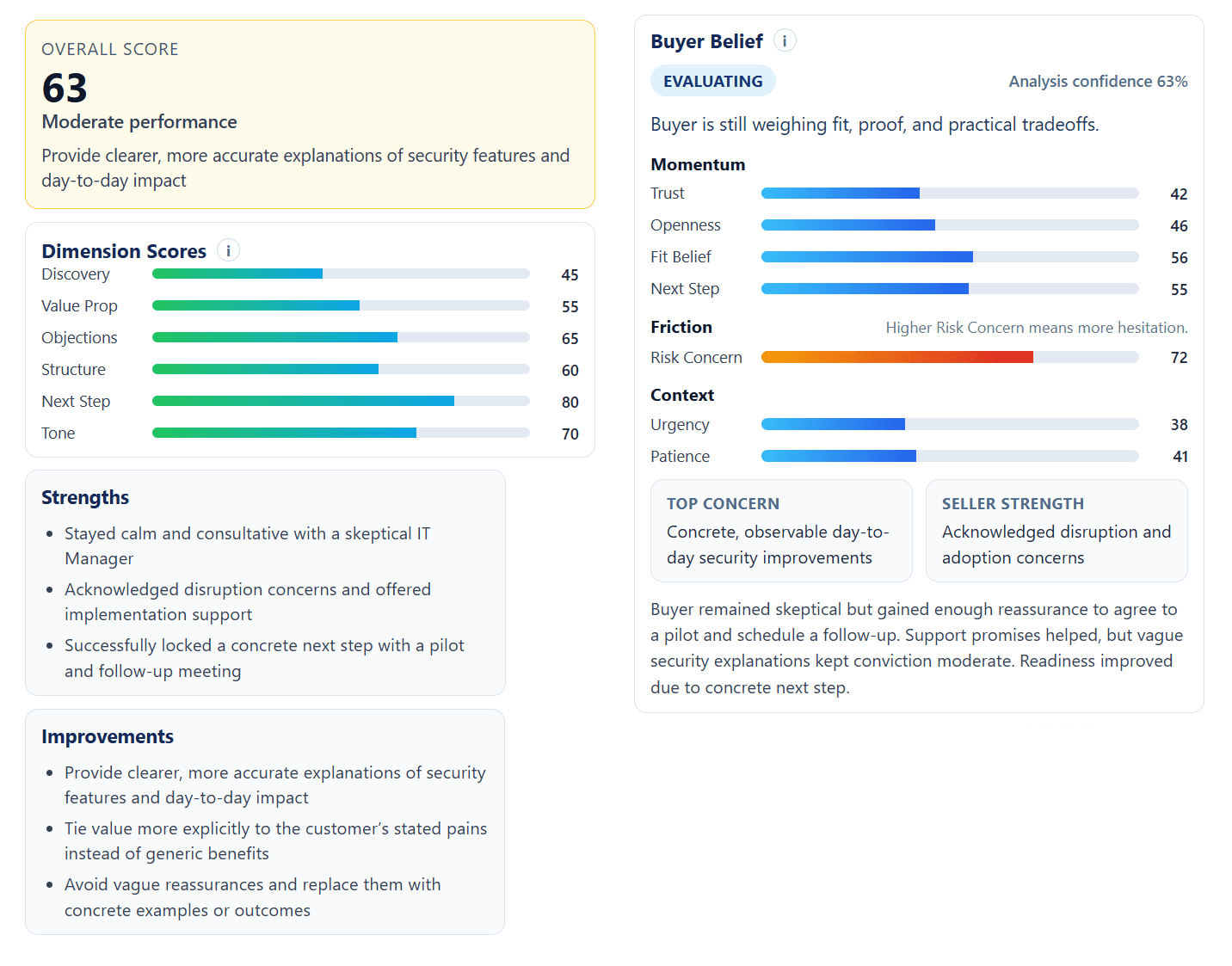 ConvinceIQ buyer feedback overview showing overall score, dimension scores, strengths, improvements, and buyer belief analysis.