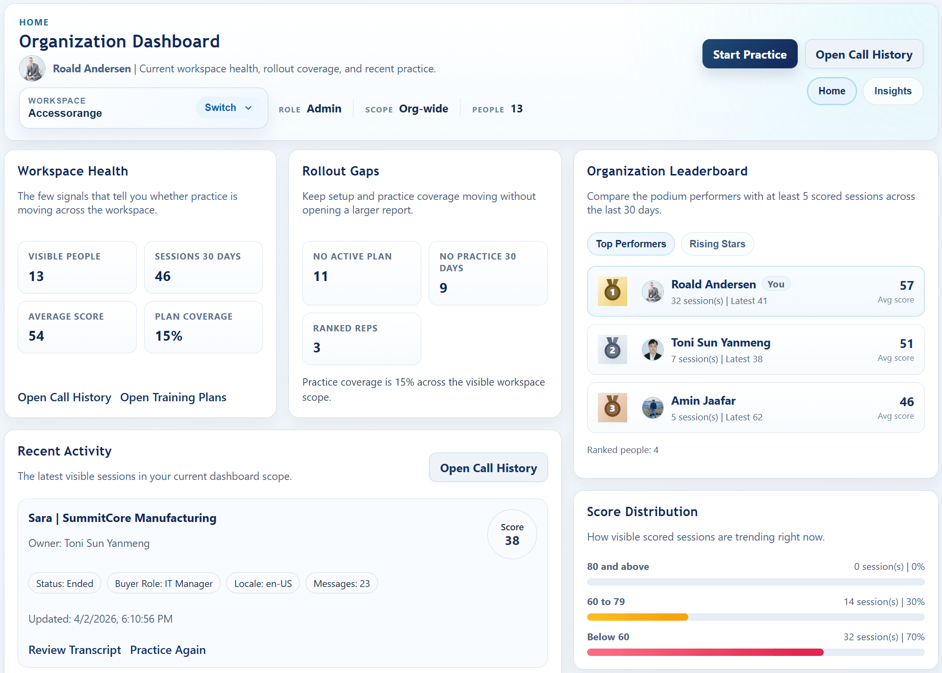 ConvinceIQ organization dashboard showing workspace scope, recent practice activity, and readiness visibility across a larger team.